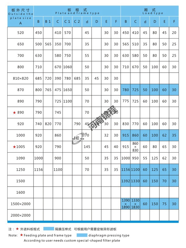 壓濾機(jī)專用濾板(圖1) 壓濾機(jī)專用濾板(圖1)