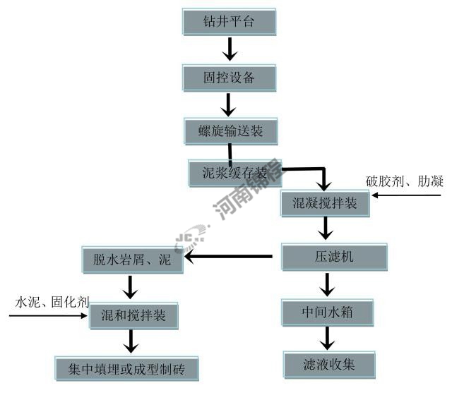 油田泥漿過濾機(圖1) 油田泥漿過濾機(圖1)